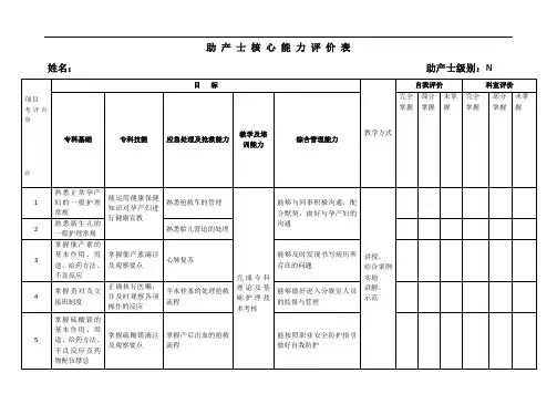 助产士核心能力评价表