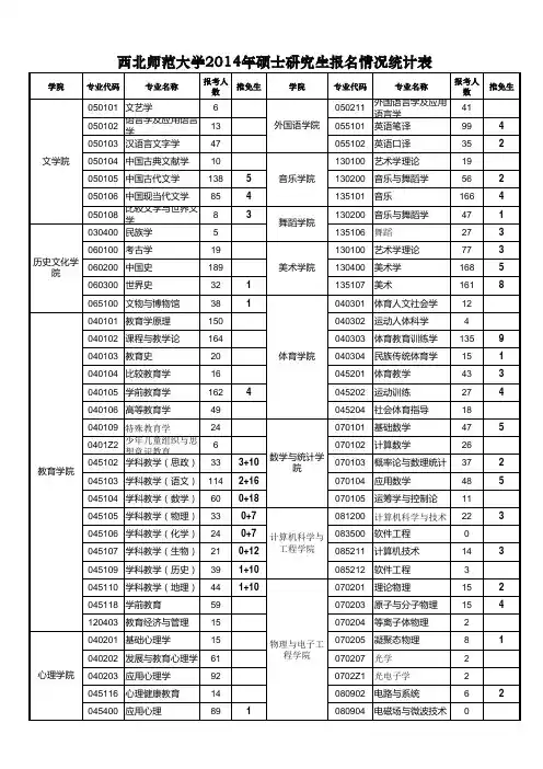 西北师大2014报考人数_82191