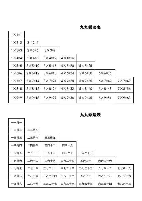 九九乘法表(清晰打印版)