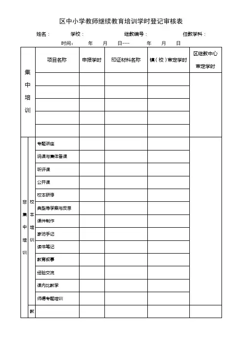 区教师继续教育培训学时登记审核表