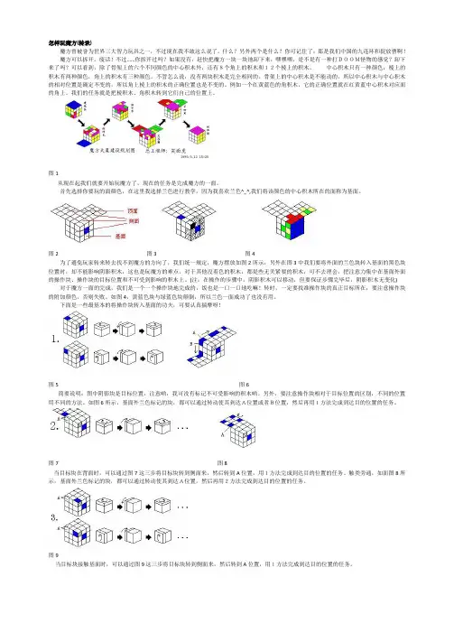 常见三阶魔方公式说明汇总