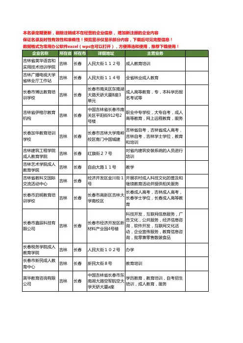 新版吉林省长春成人教育工商企业公司商家名录名单联系方式大全22家