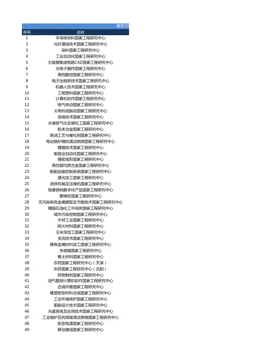 国家工程研究中心名单