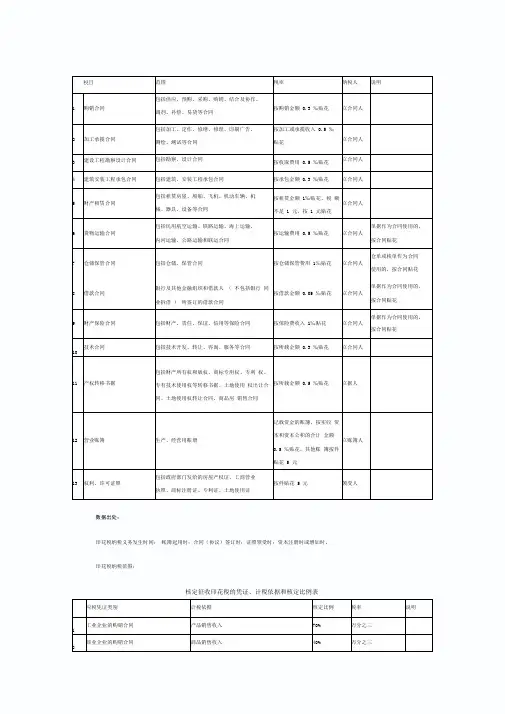 印花税税率