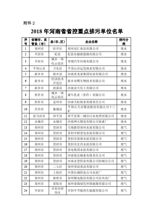 2018 年河南省省控重点排污单位名单