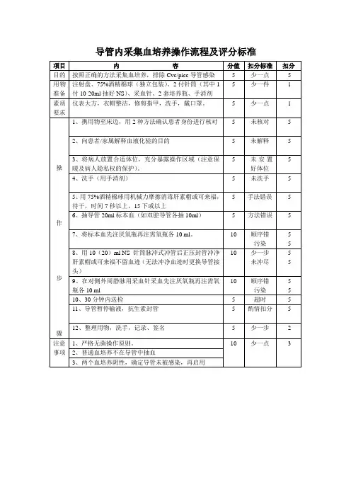 导管内采集血培养操作流程及评分标准