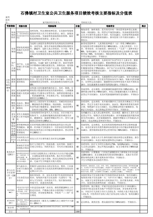 村卫生室绩效考核主要指标及分值表