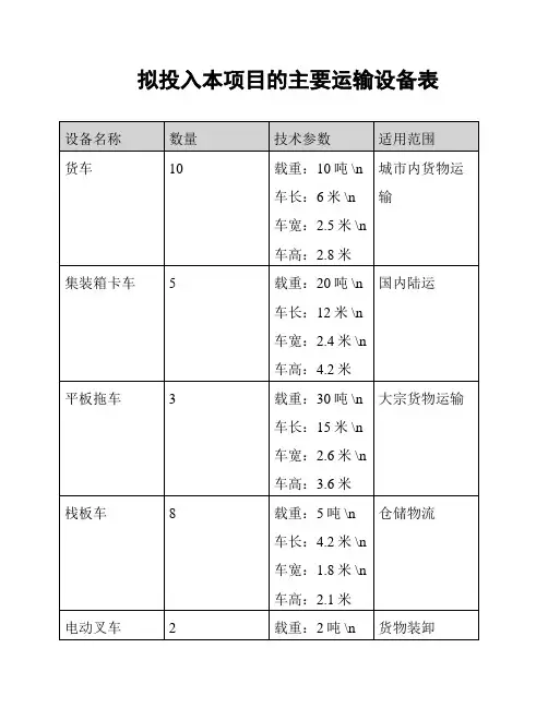 拟投入本项目的主要运输设备表