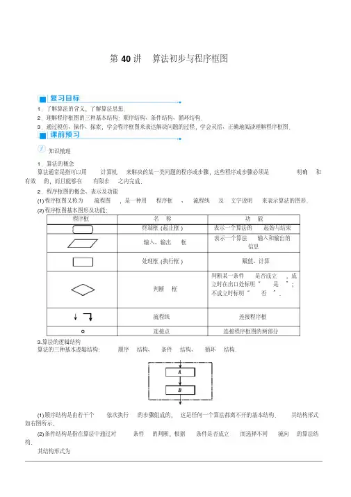 2020高考文科数学(人教版)一轮复习讲义：第40讲算法初步与程序框图含答案