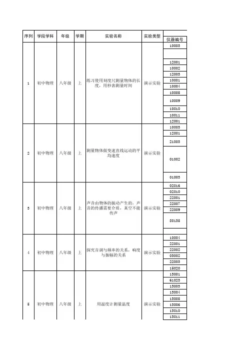 (完整版)(最全)初中物理实验目录及清单
