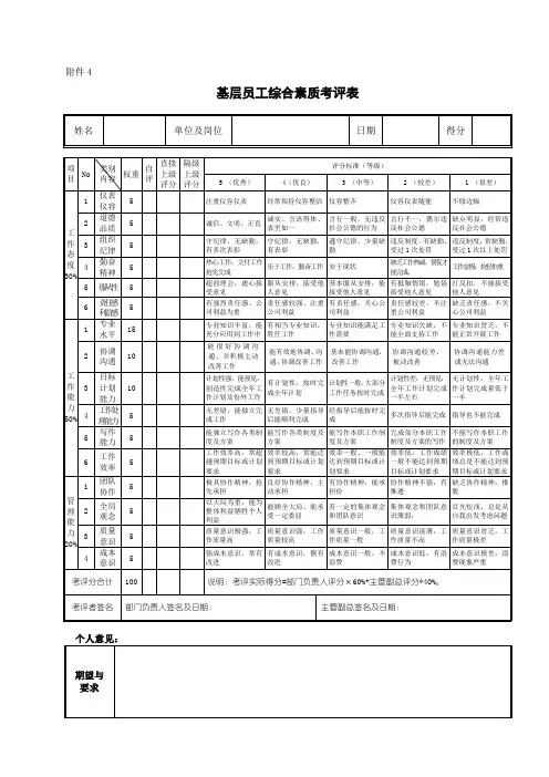 年度综合素质考评表