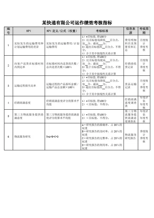 KPI 某快递有限公司运作绩效考核指标