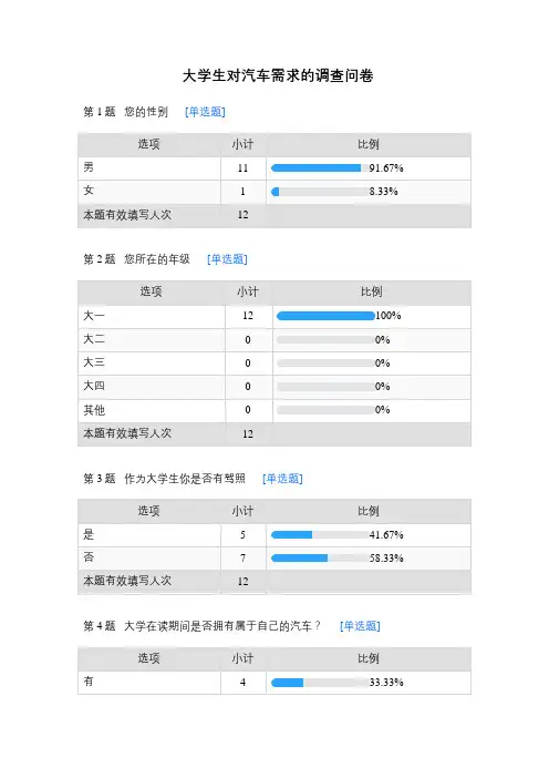 大学生对汽车需求的调查问卷_102960383