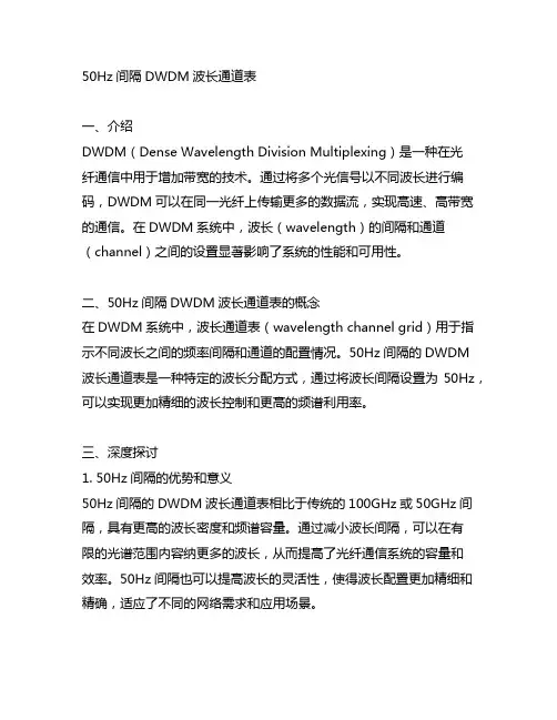50hz间隔dwdm波长通道表
