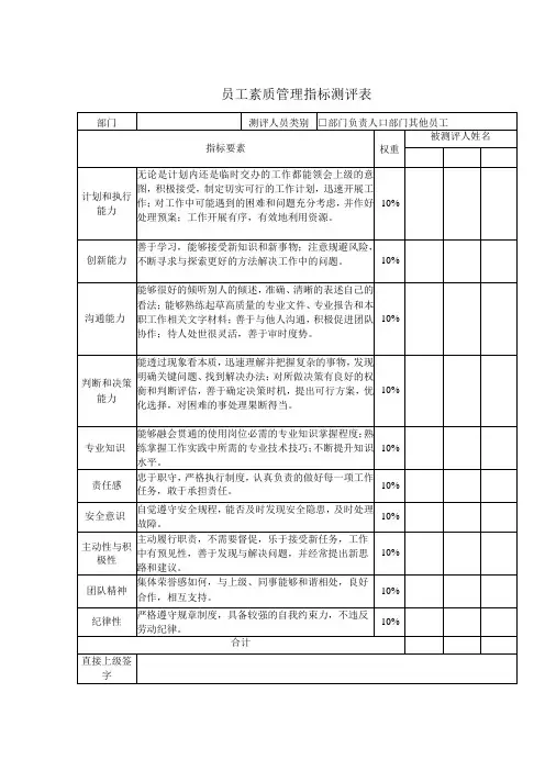 员工素质管理指标测评表
