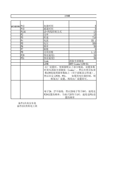 AB变频器1336E系列参数设置