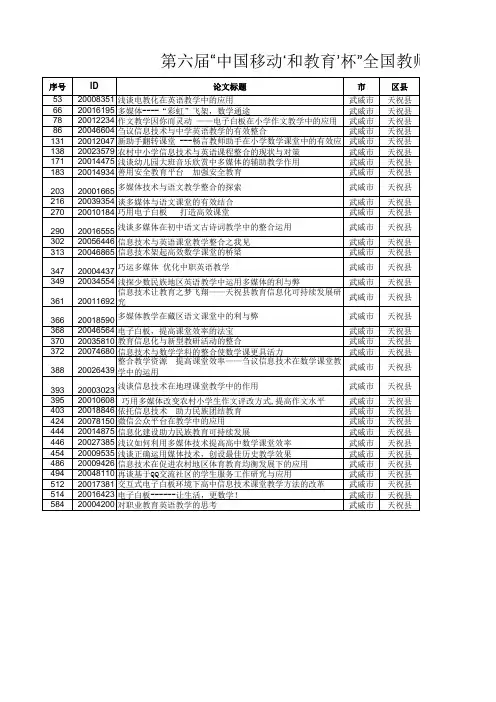 第六届“中国移动‘和教育’杯”全国教师论文大赛甘肃赛区评审结果