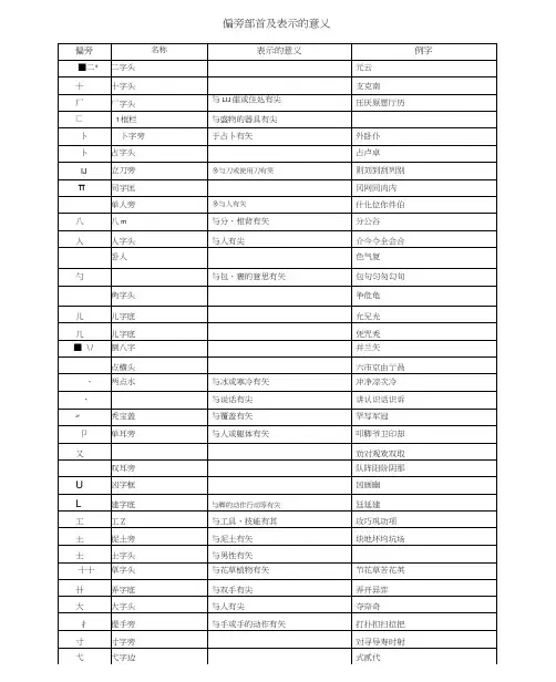 偏旁部首及表示的意义(1)