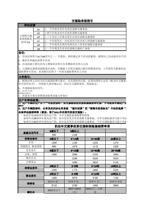 交强险承保指引