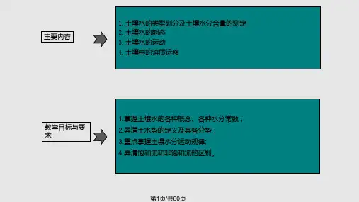 土壤学土壤水PPT课件