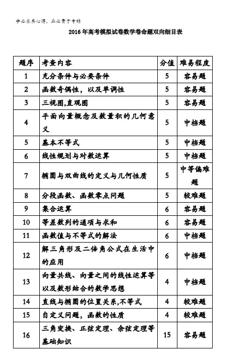 浙江省杭州市萧山区2016届高三高考命题比赛数学试卷15 含答案
