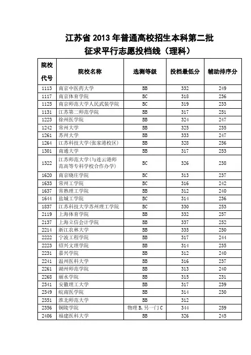 江苏省2013本科第二批征求平行志愿投档线(理科)