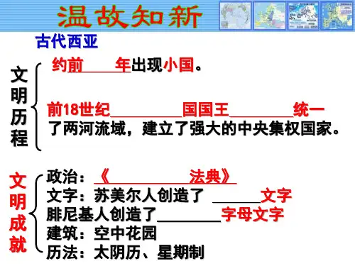古代印度 PPT
