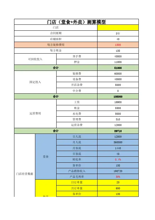 门店测算模型表