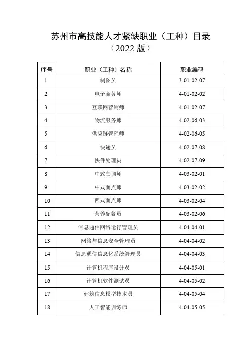 苏州市高技能人才紧缺职业工种目录2022版