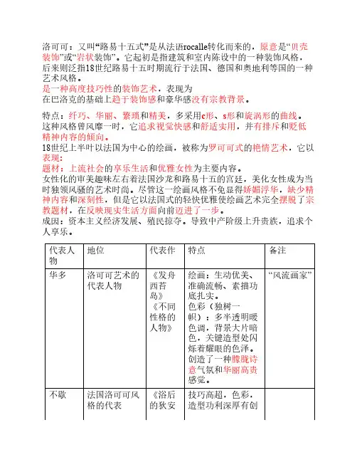 洛可可风格内容概括,代表人物作品
