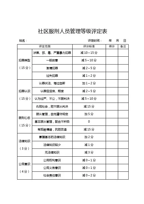 社区矫正对象管理等级评定表(征求意见稿)