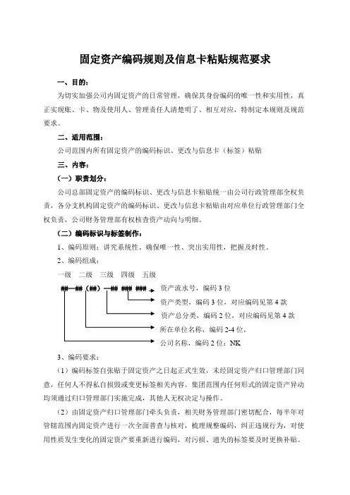 固定资产编码规则