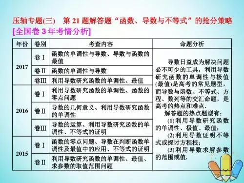 2018届高考数学二轮复习 第一部分 层级三 30分的拉分题 压轴专题(三)第21题解答题“函数、导数与不等式”