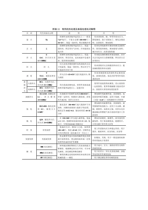 常用的热处理及表面处理名词解释