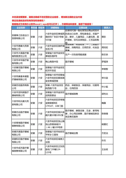 2020新版安徽省医疗器械工商企业公司名录名单黄页联系方式大全2991家