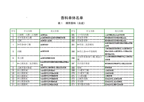 烟用香料许可名单