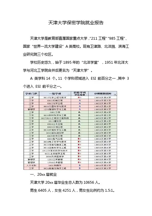 天津大学保密学院就业报告