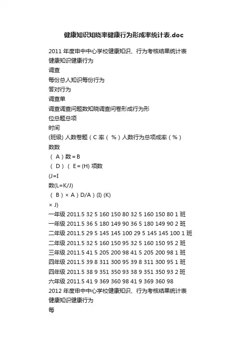 健康知识知晓率健康行为形成率统计表.doc