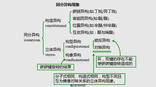 有机化学对映异构全面剖析