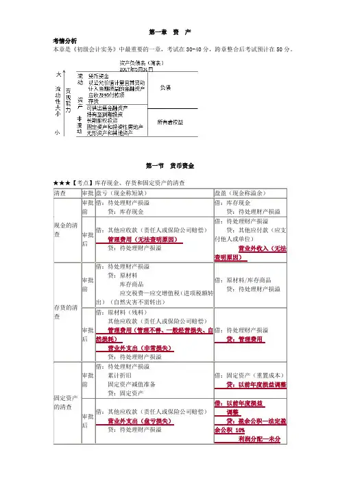 《初级会计务》救命稻草