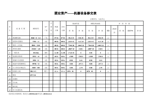 固定资产——机器设备移交表