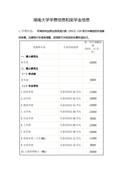 2015湖大研究生奖学金,学费,助学金问题