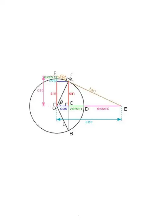 三角函数公式(最全)