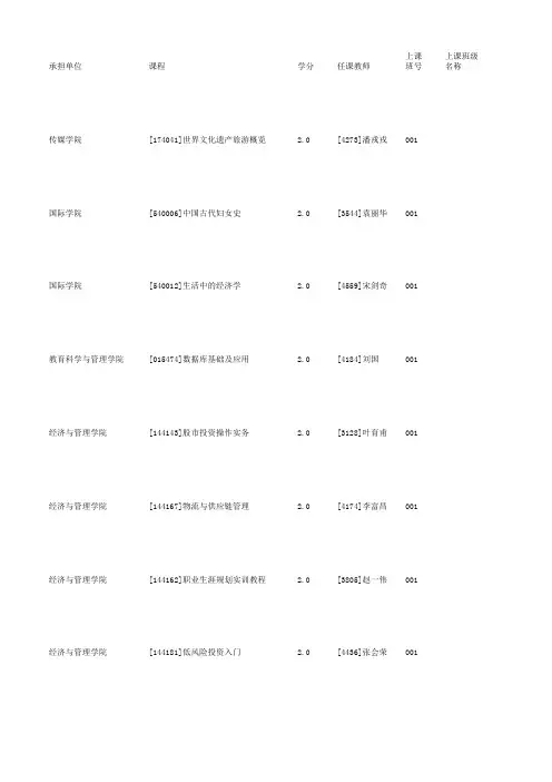 云师大2014-2015校级公选课及被取消的课程