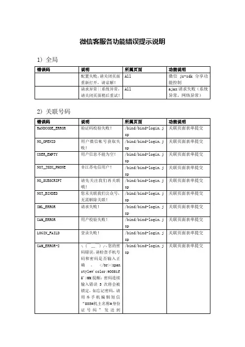 微信客服各功能错误提示说明