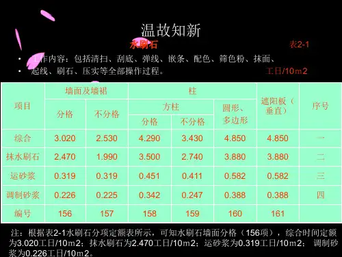 机械台班使用定额