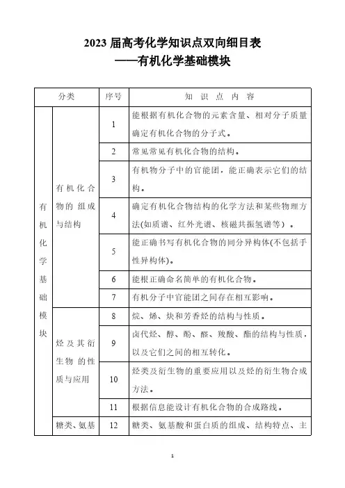 2023届高考化学知识点双向细目表——有机化学基础模块