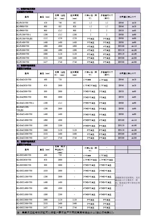 砂缸统一接口口径2014-9