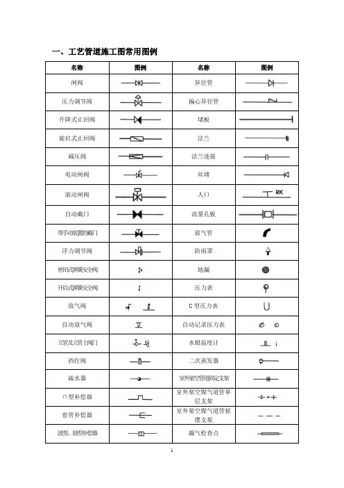 CAD、给排水、暖通、空调、消防施工图全部图例要点