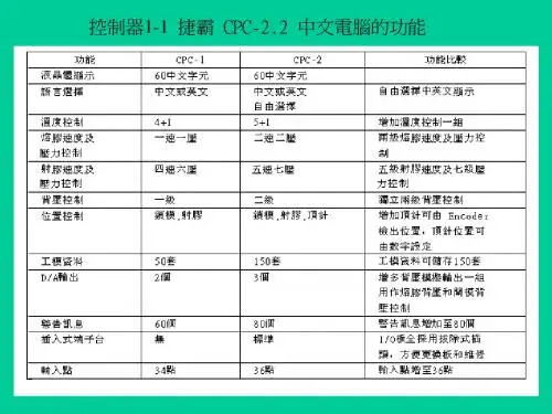 震雄注塑机CPC2.2电脑操作说明书